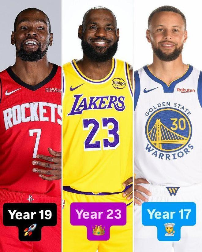 勇士主帥科爾宣布：庫里因傷缺席全明星賽 詹杜庫聯手破滅