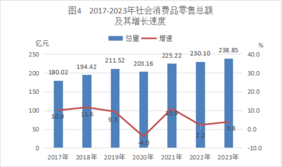 2023年臺山市鞋帽零售業(yè)發(fā)展統(tǒng)計公報分析