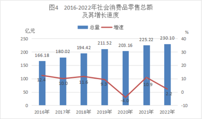 2022年廣東省江門(mén)市臺(tái)山市鞋帽零售行業(yè)發(fā)展統(tǒng)計(jì)分析