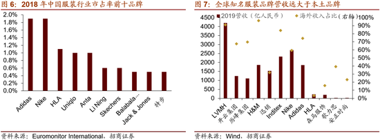 招商策略 政策紅利下的鞋帽零售業(yè)發(fā)展機(jī)遇
