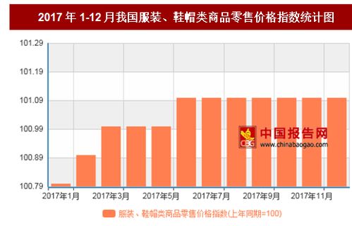 2017年12月鞋帽零售價(jià)格分析 同比上漲1.1%的消費(fèi)新趨勢(shì)